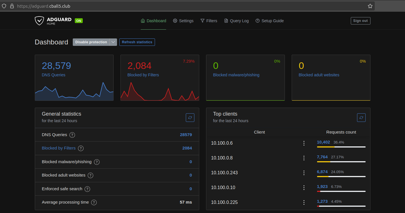 Adguard-home dashboard.