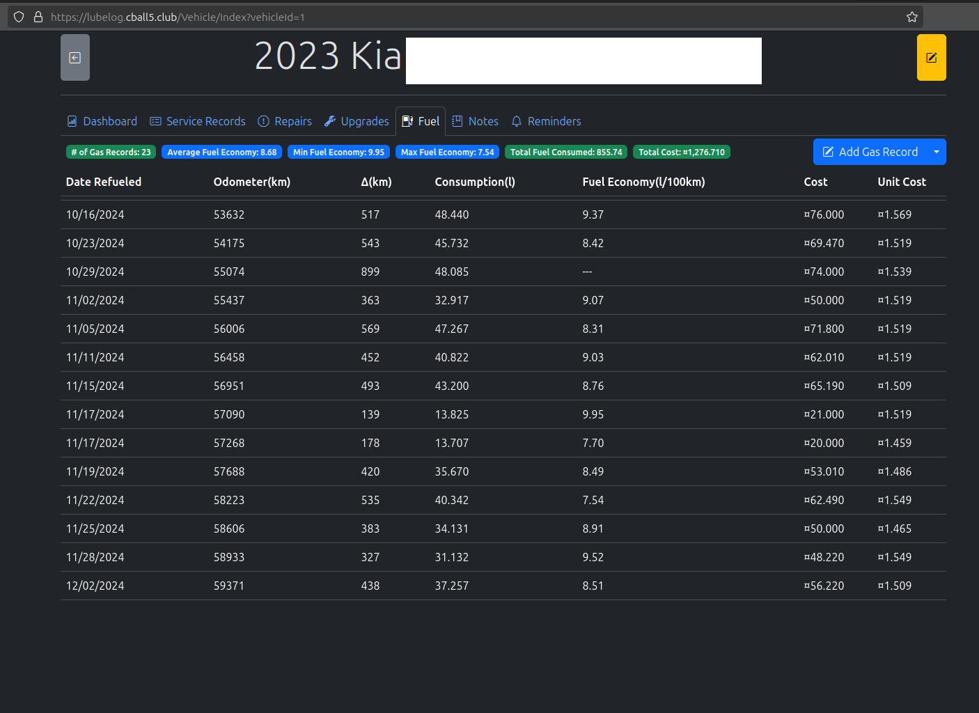 Lubelog Kia fuel metrics.