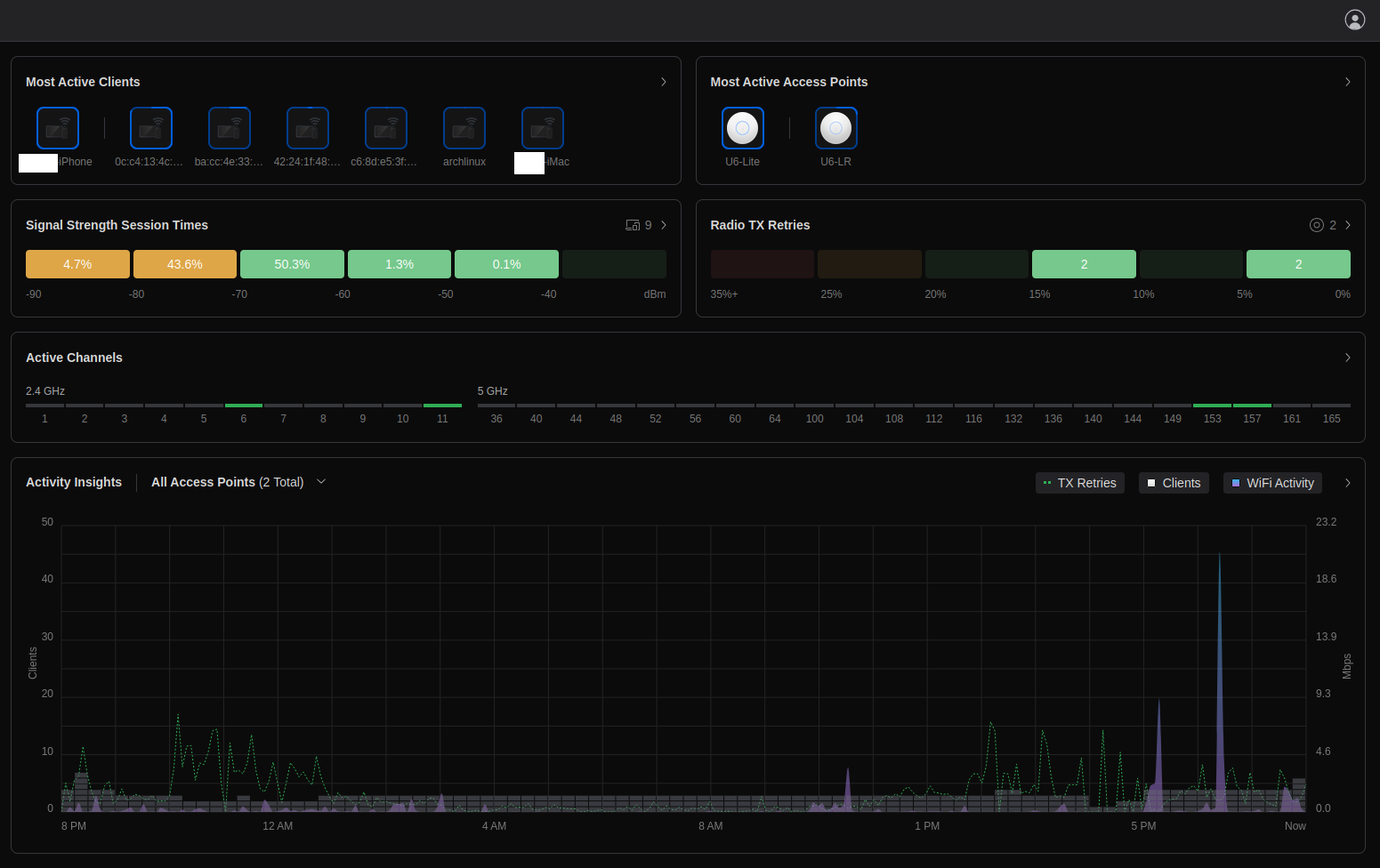 Unifi controller dashboard.