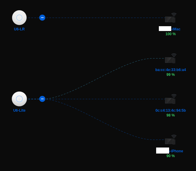 Unifi controller devices list.