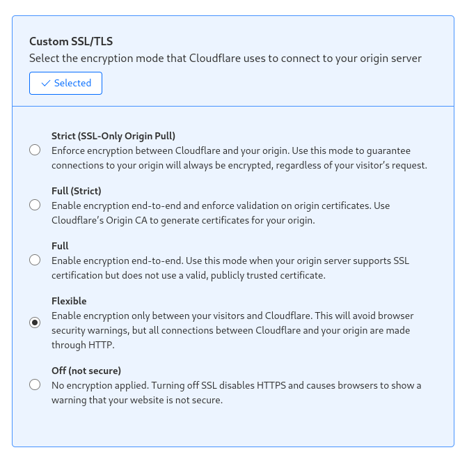 Cloudflare Console SSL Settings