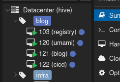 Proxmox tag view showing the VMs in use in hosting this blog.